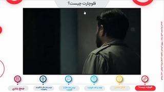 آموزش برنامه نویسی مقدماتی پایتون