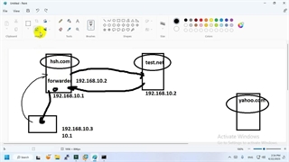 MCSE - DNS - forwarder