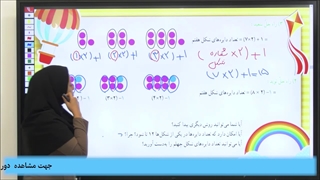 آموزش فصل اول ریاضی چهارم ابتدایی اعداد و الگوها|استاد اجازه