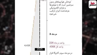 درآمد دو میلیارد دلاری ایران از ساخت پهپاد در روسی/!پاتک سنگین اطلاعات سپاه به گروهی از آشوبگران