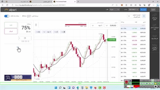 بهترین استراتژی باینری آپشن