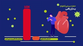 خطرات آنفلوآنزا در افراد مبتلا به بیماری‌های قلبی و عروقی