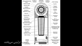 عملیات مرلین؛ آمریکا چگونه نقشه ساخت سلاح هسته‌ای را در اختیار ایران قرار داد؟